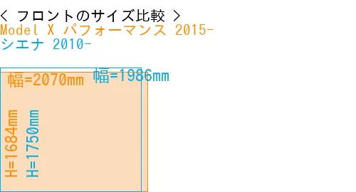 #Model X パフォーマンス 2015- + シエナ 2010-